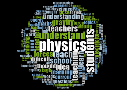 Word cloud of the interviews I conducted with six physics teachers about the topics students find tricky. 