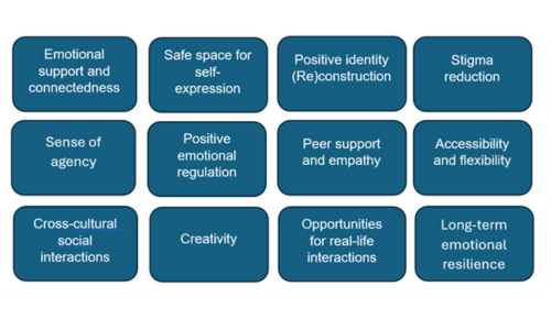 Summary of key benefits of online music fandoms