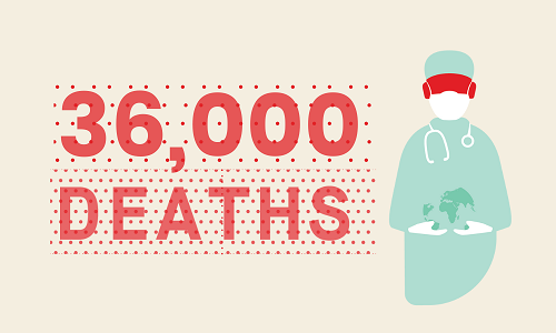 Graphic depicting 36,000 deaths of global health workers